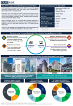 1Q 2025 Factsheet