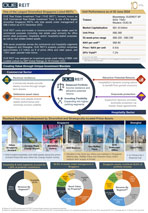 2Q 2024 Factsheet